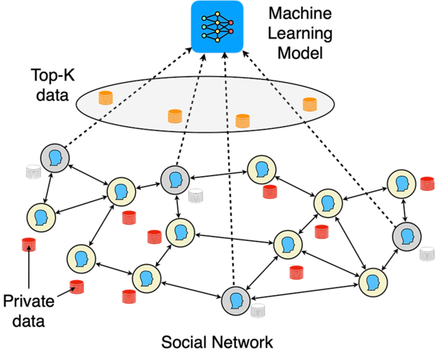 top-k diagram of circles and lines and arrows