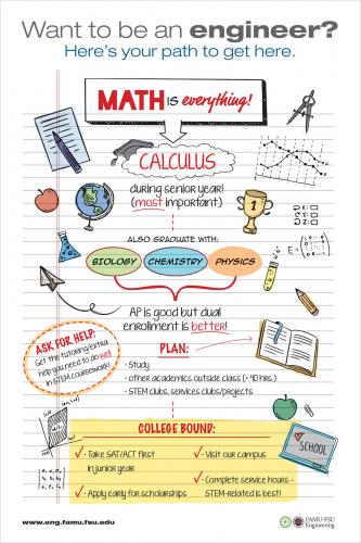 Roadmap to Engineering poster