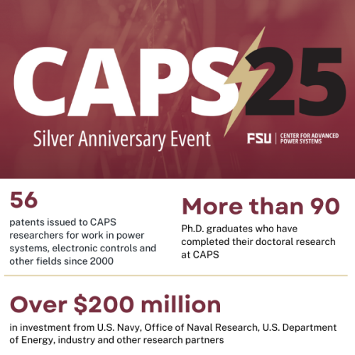 CAPS 25 infographic